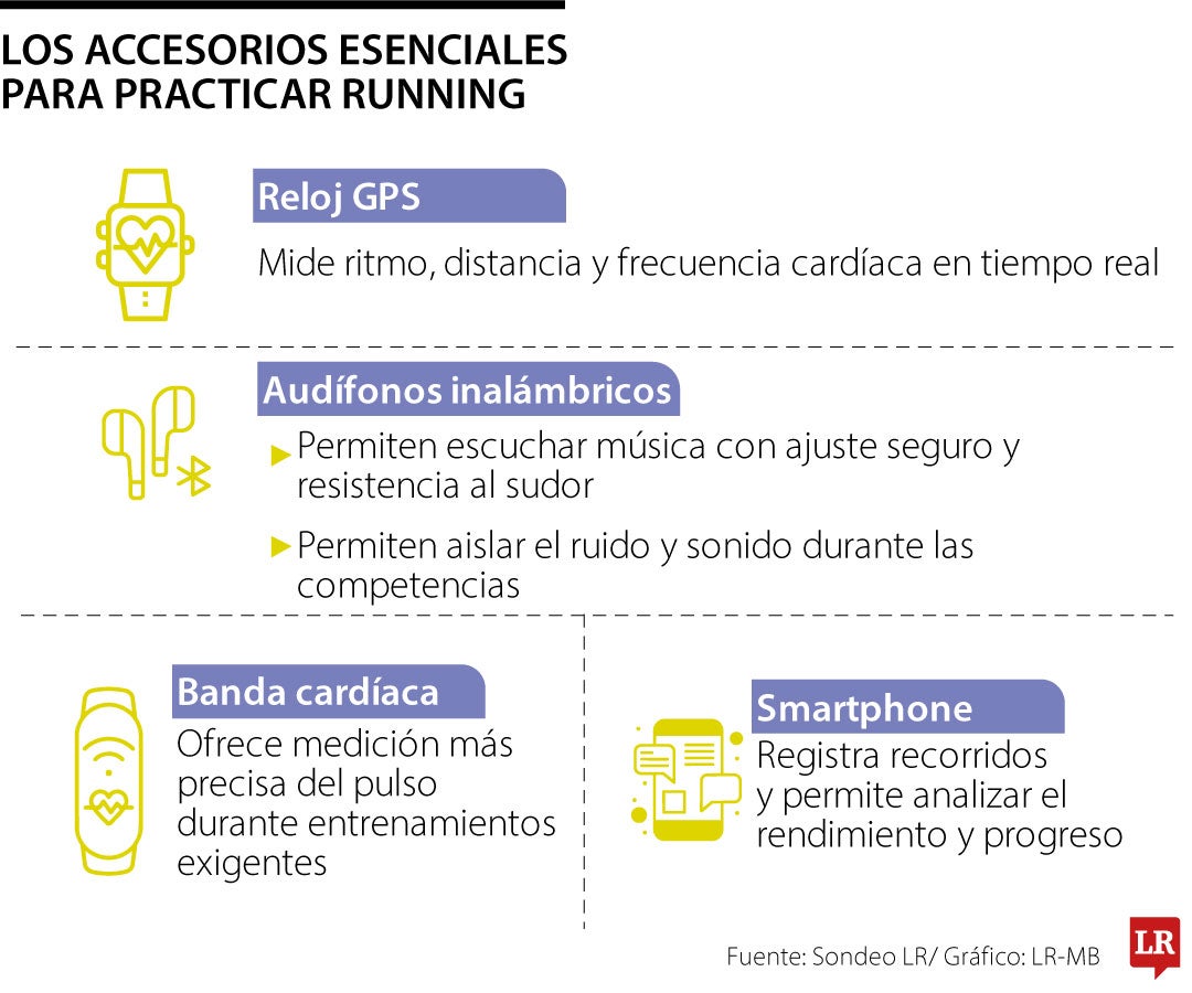 La tecnología infaltable para hacer running