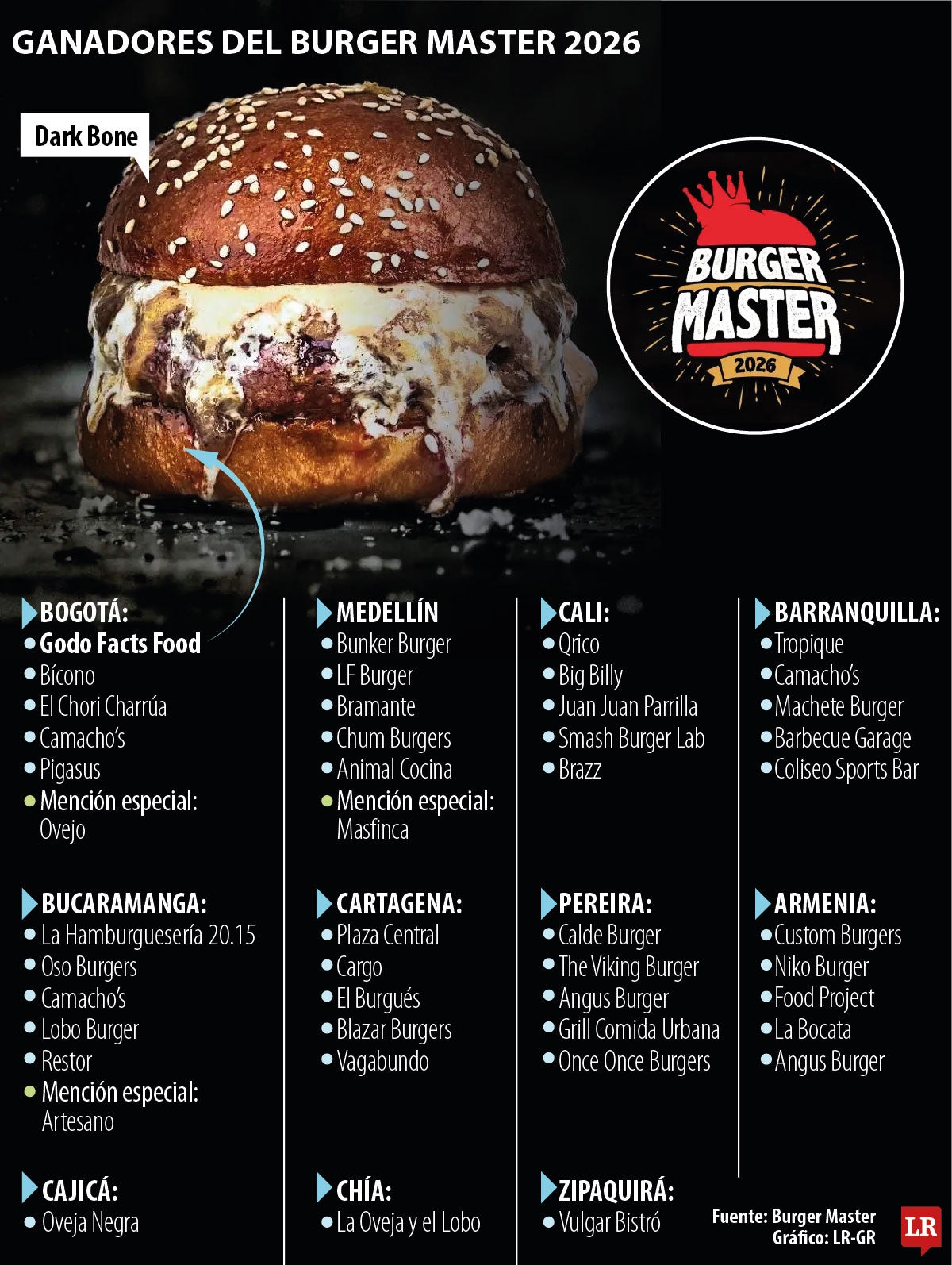 Burger Master