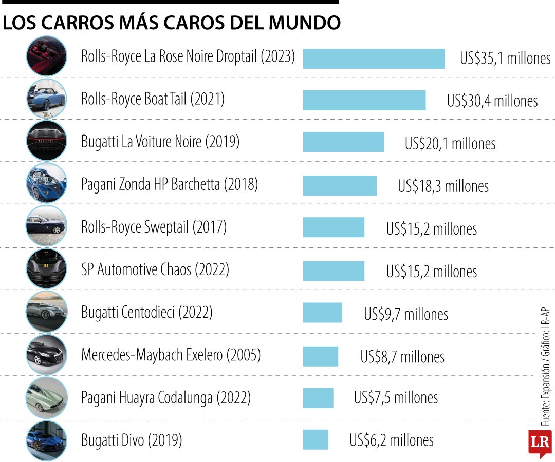 Carros más caros del mundo
