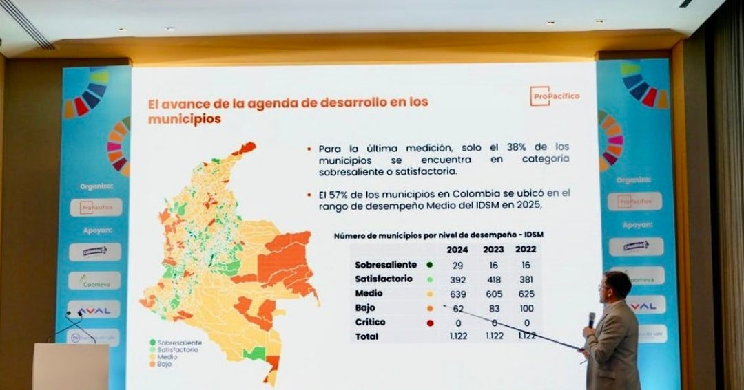 Colombia: 57% de municipios aún con avances limitados en ODS