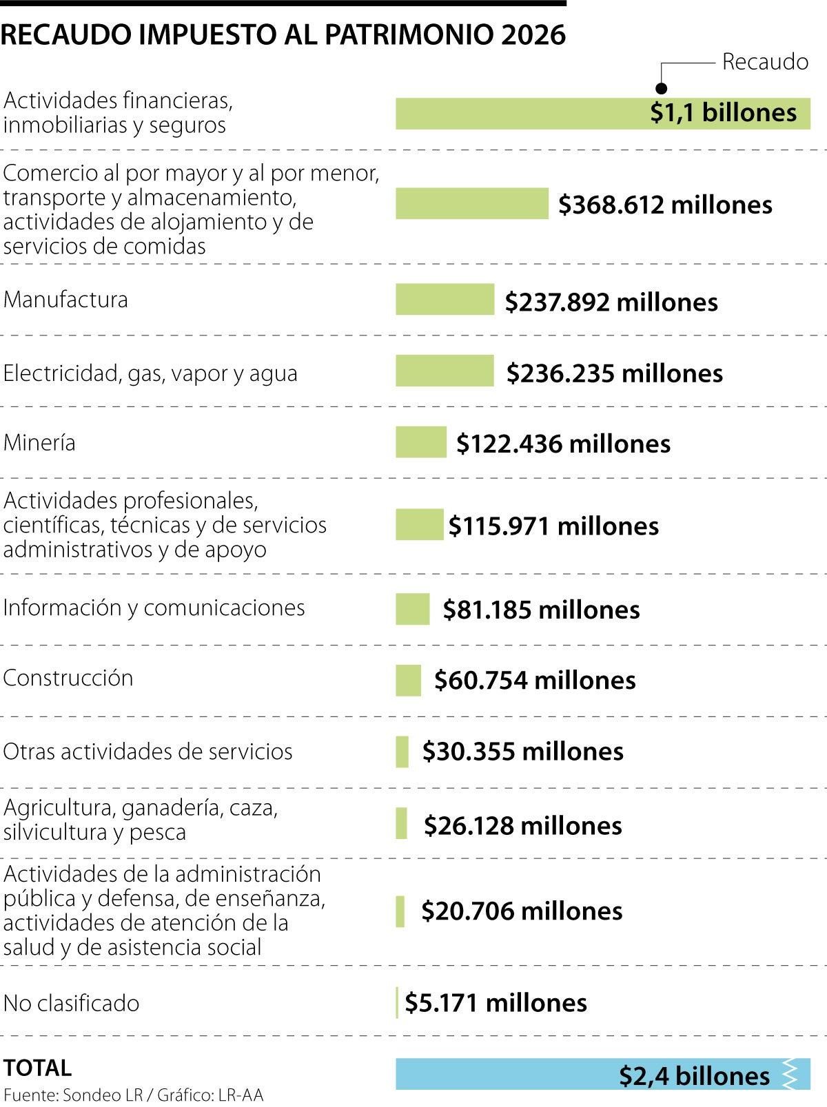 Recaudo del impuesto al patrimonio
