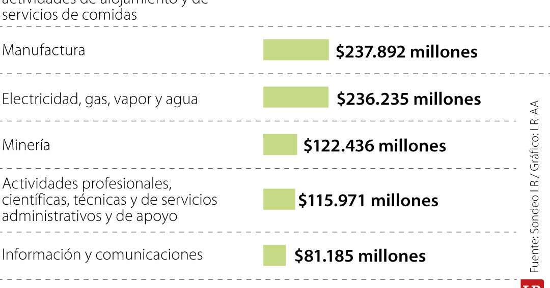 Colombia: Recaudo de impuesto al patrimonio alcanza solo 30%
