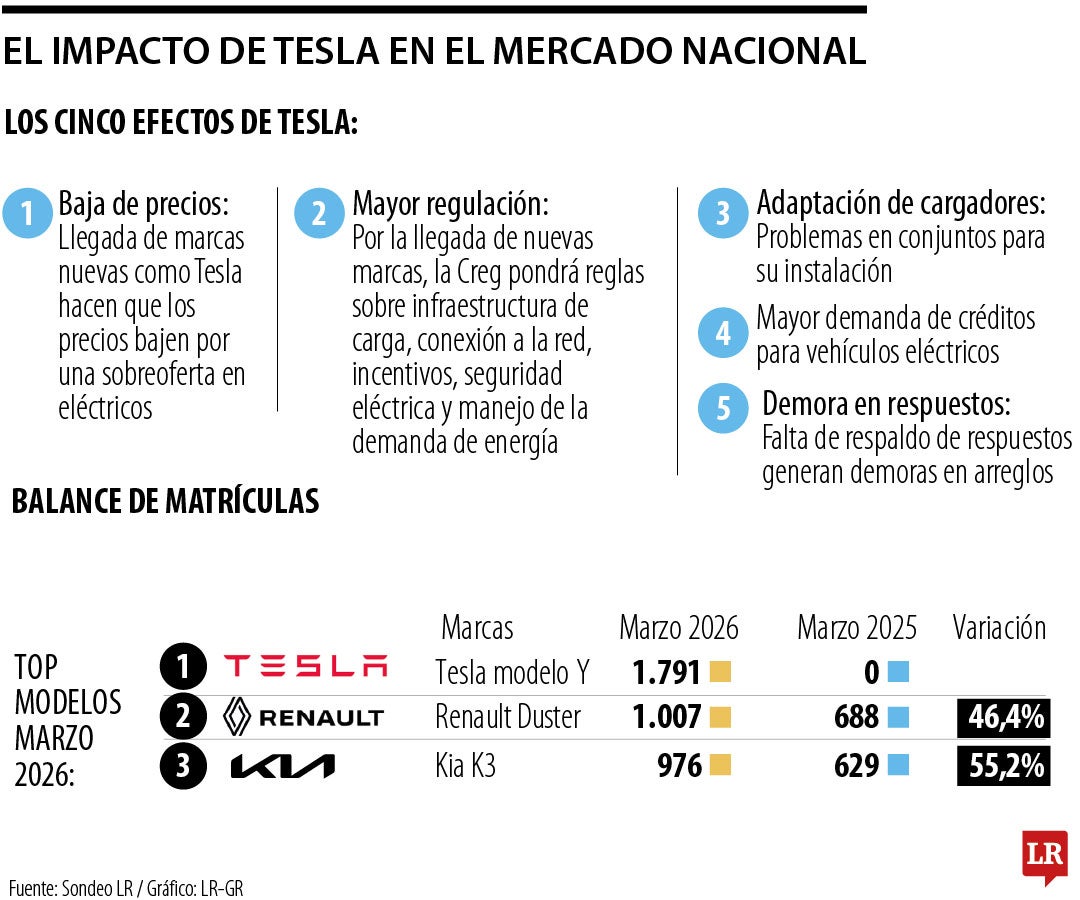 Tesla