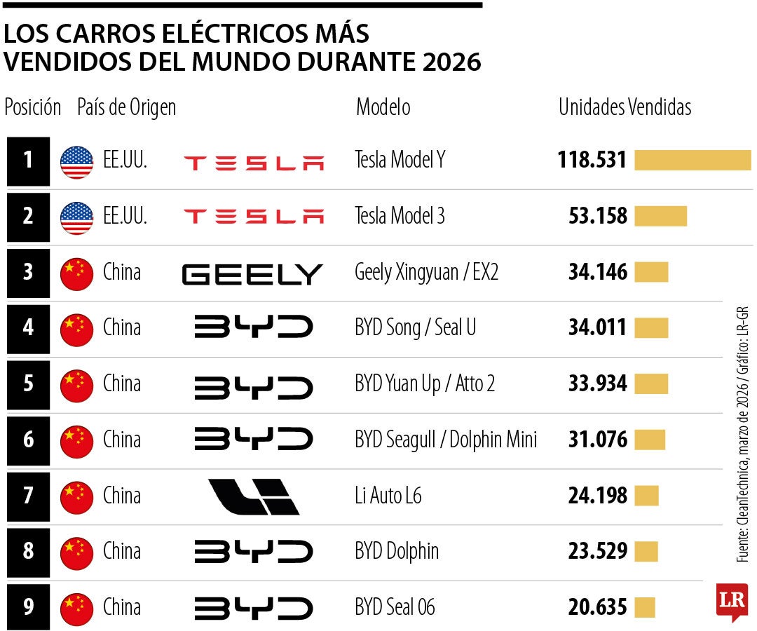 Carros eléctricos
