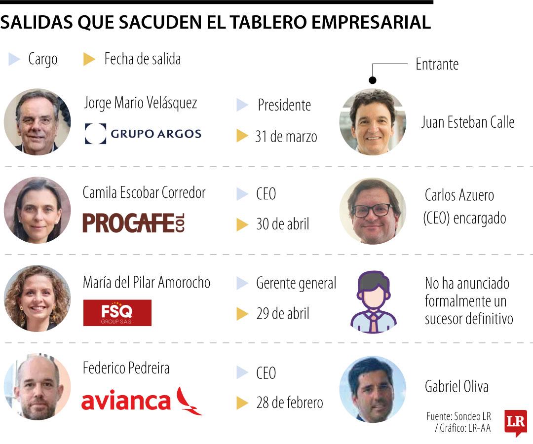 El revolcón corporativo que reordenará a grandes empresas en el mercado nacional