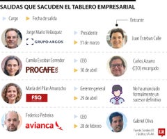 El revolcón corporativo que reordenará a grandes empresas en el mercado nacional