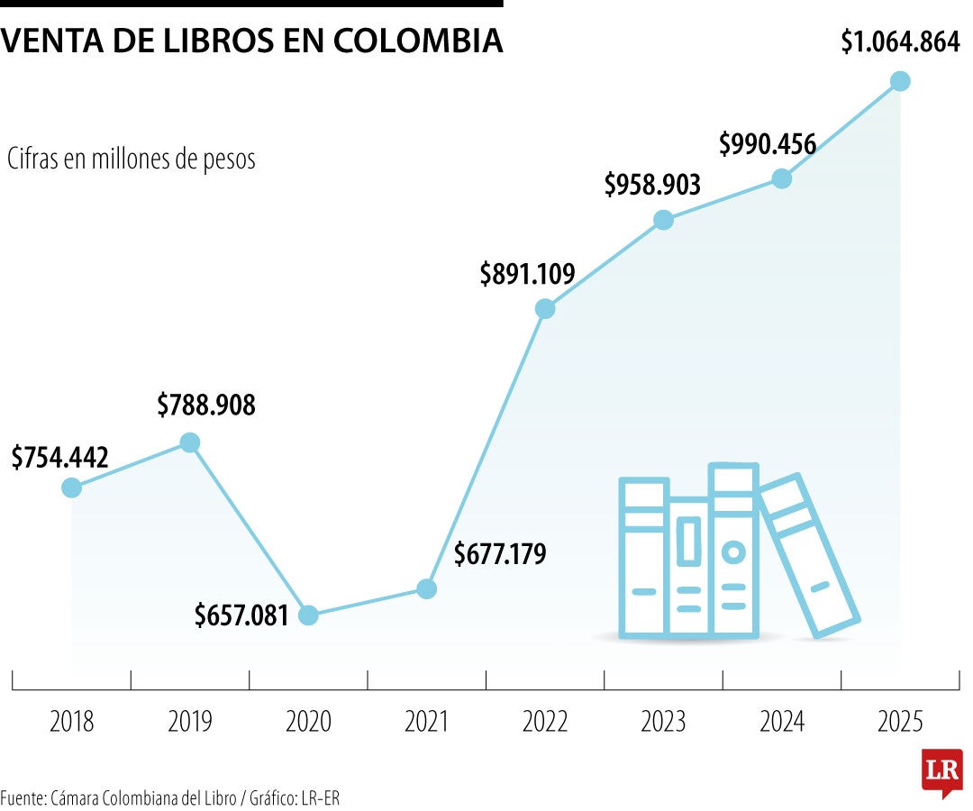 Venta de libros en Colombia
