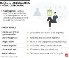 Greenwashing