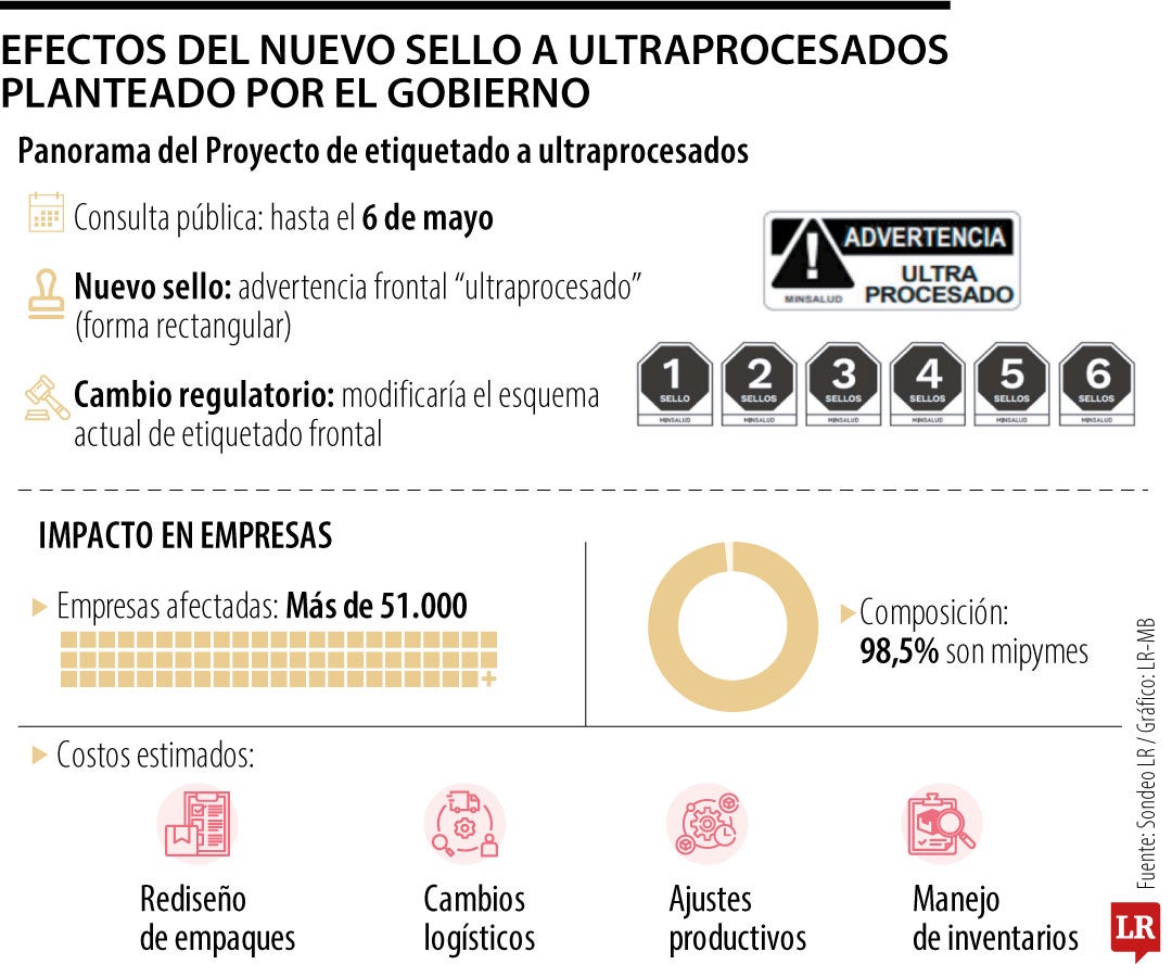 Las aparentes etiquetas para dañar mercados
