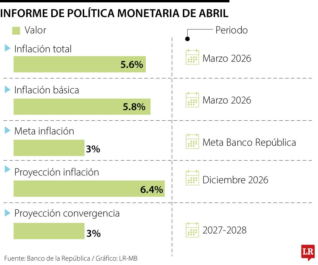 Informe de política monetaria del Emisor abril 2026