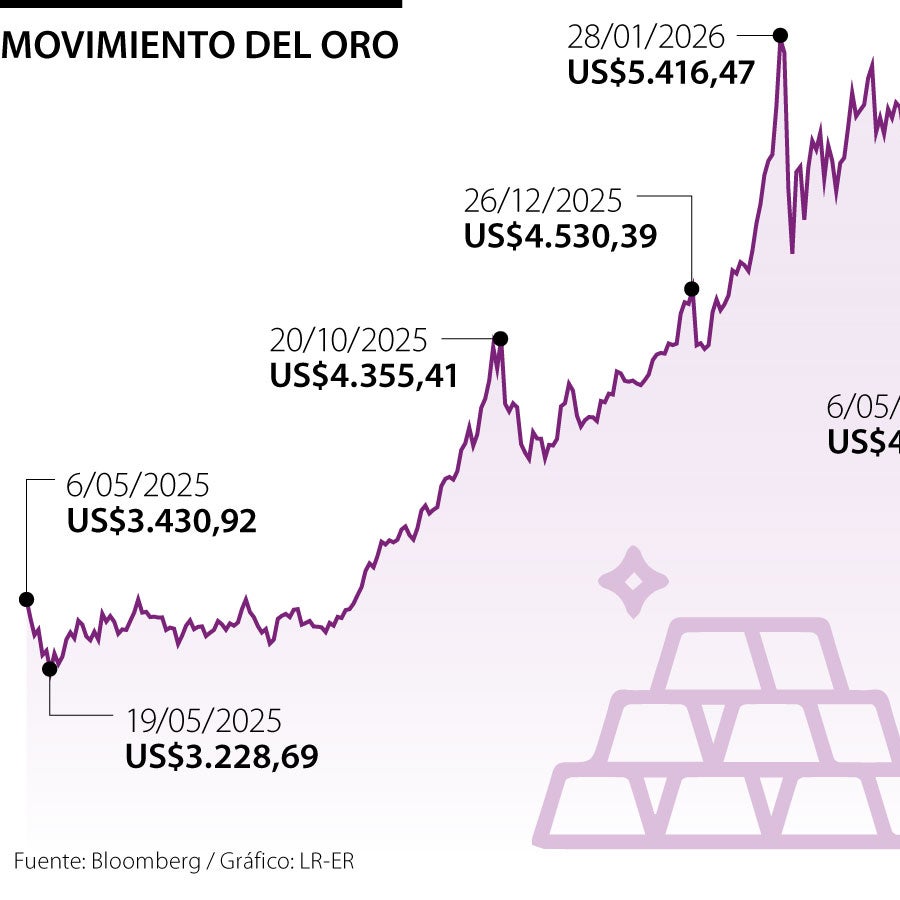 El oro y la plata suben ante optimismo por la guerra con Irán y la ...