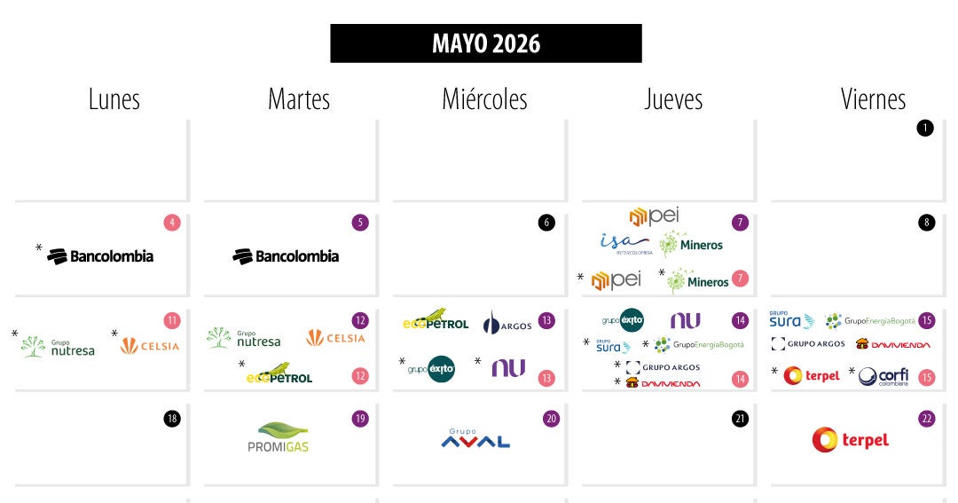 Conozca el calendario de los resultados empresariales para el primer trimestre 2026