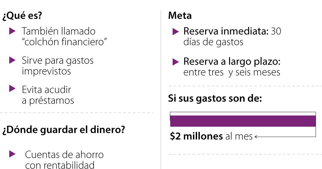 La importancia de contar con fondos de emergencia y cómo construir uno desde cero