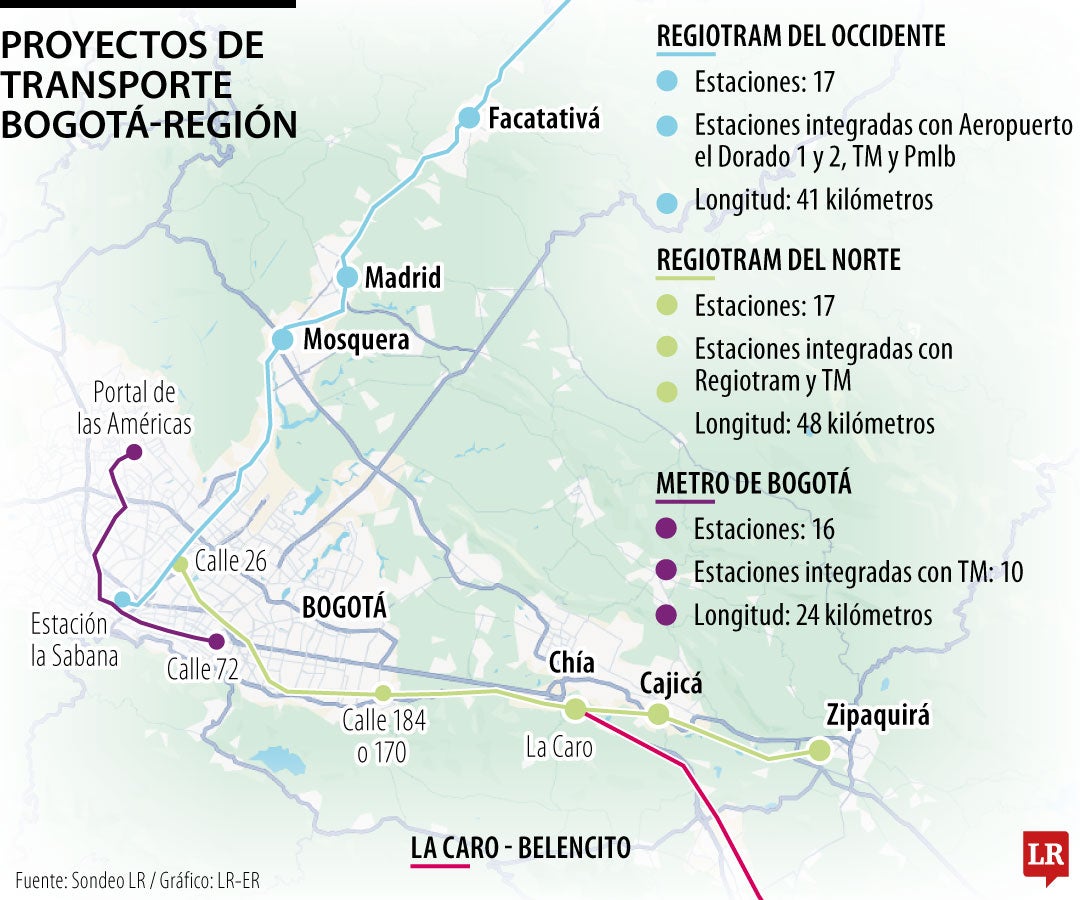 Conpes del Regiotram del Norte abrió diferencias entre Gobierno y Alcaldía de Bogotá