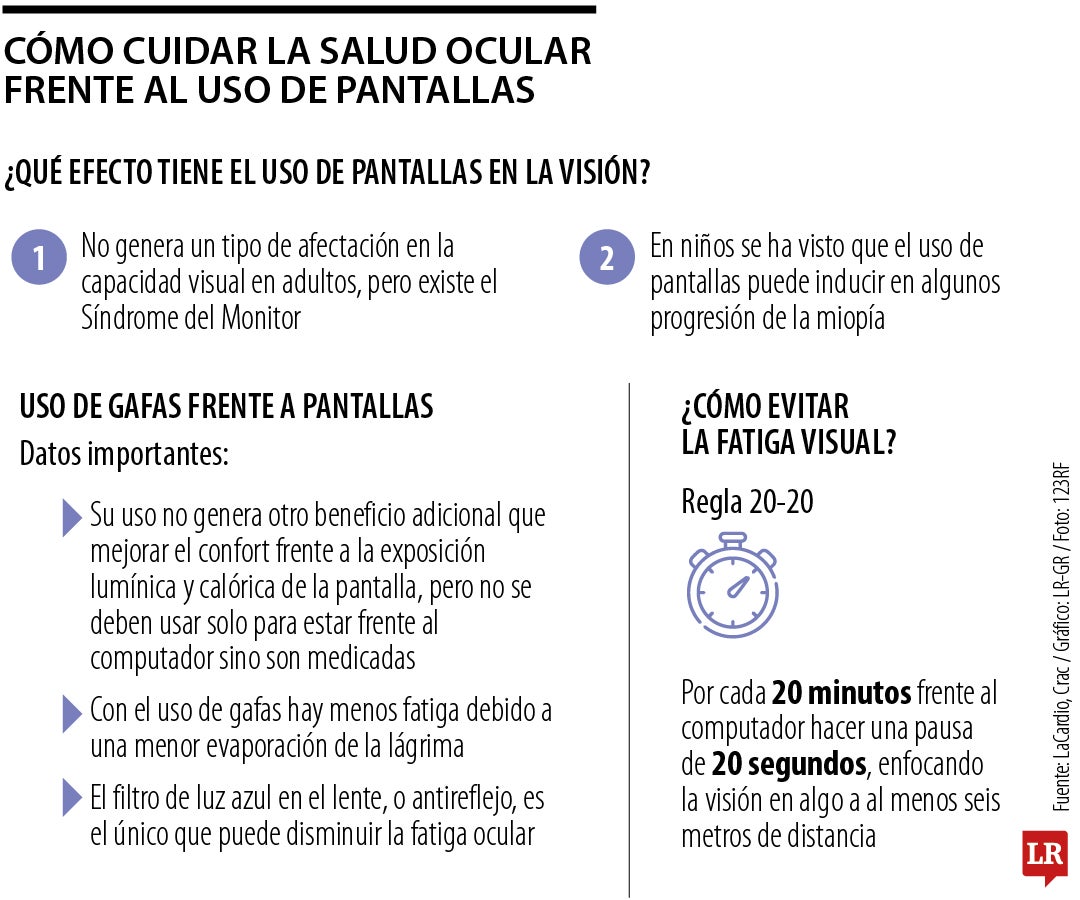 Cómo evitar la fatiga visual