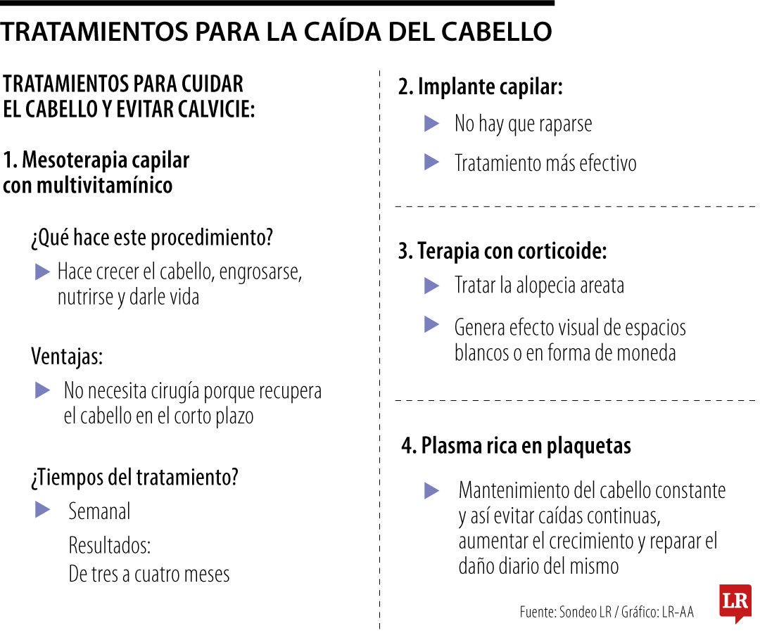 Métodos para evitar caída del cabello