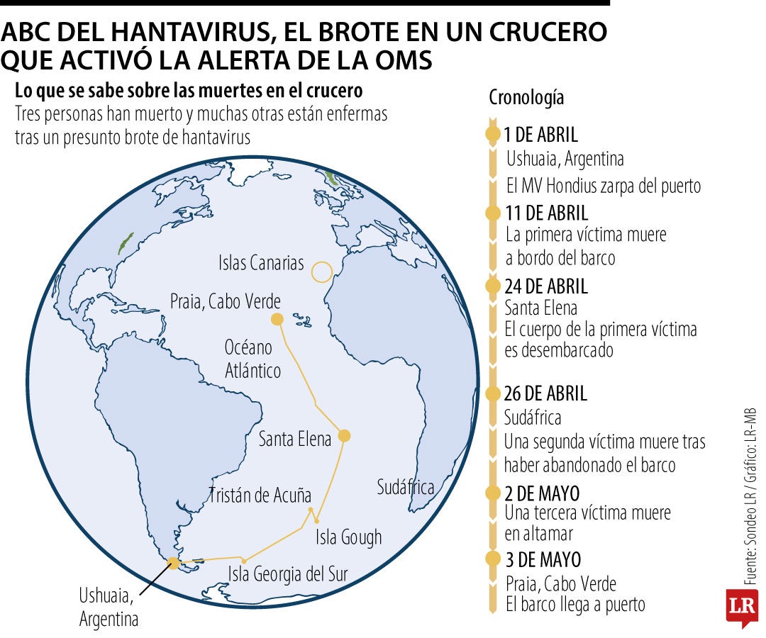 ABC del hantavirus, el brote en un crucero en el Atlántico que activó la alerta de la OMS