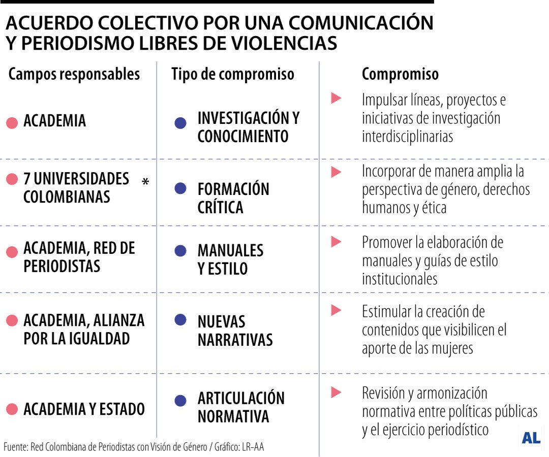 La mitad de los medios no tiene protocolos para prevenir el acoso