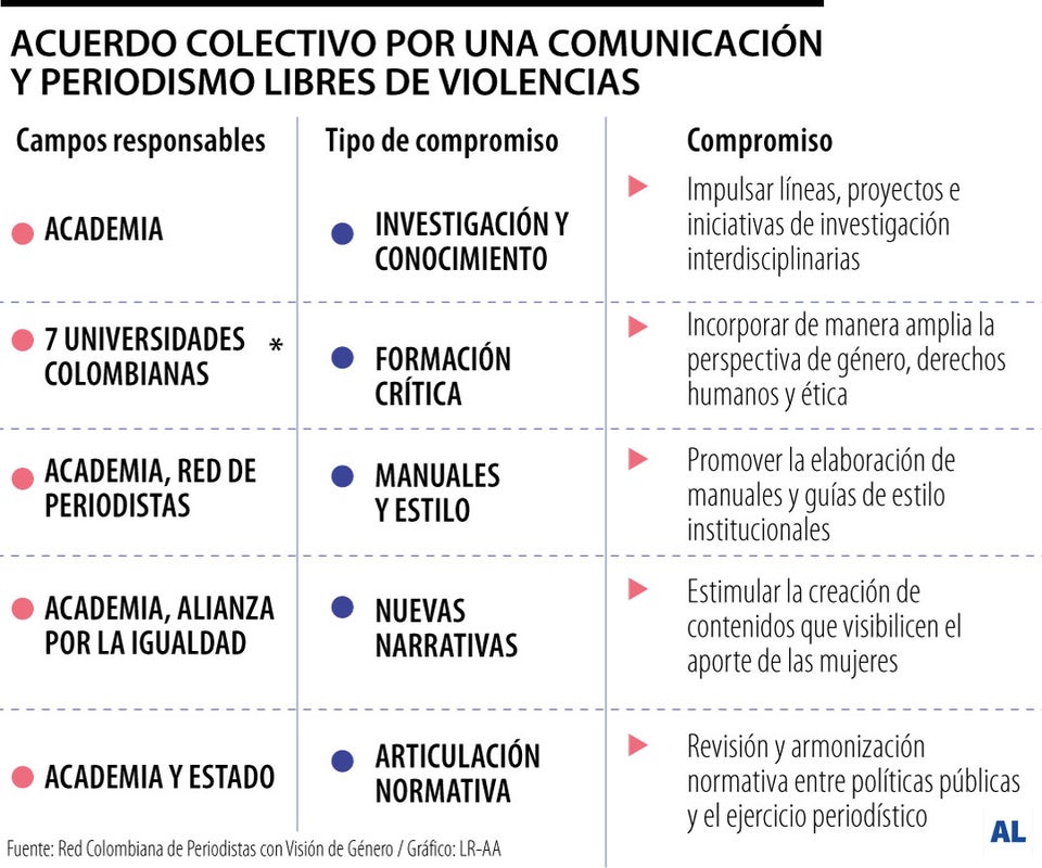 La mitad de los medios de comunicación no tiene protocolos para ...