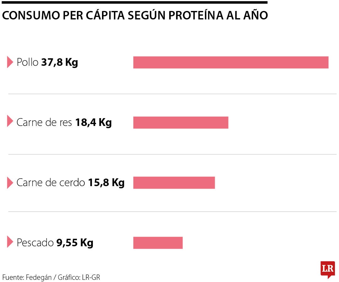 Hay que refundar el sector ganadero