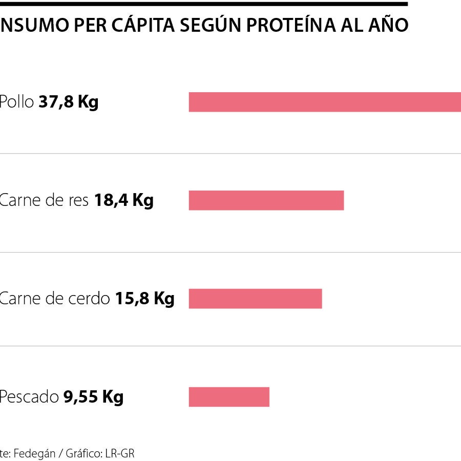 Hay que refundar el sector ganadero