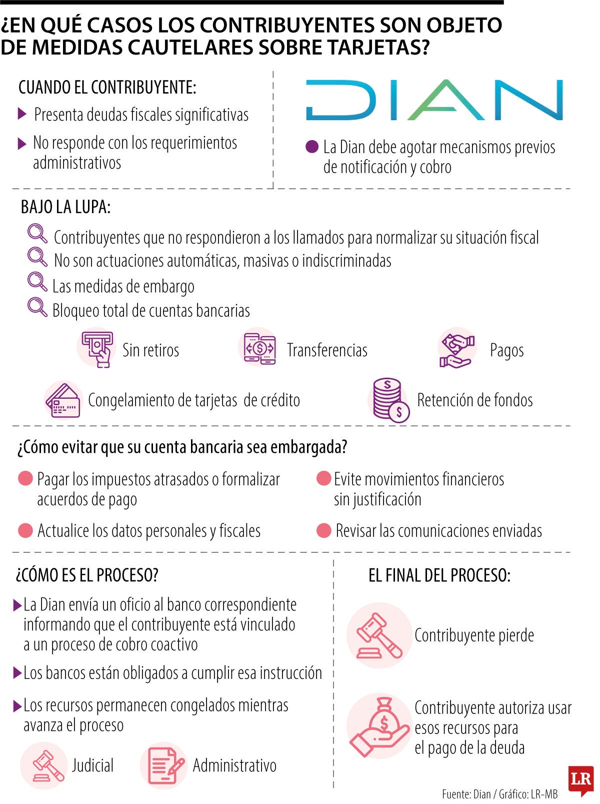 Lo que la Dian dice sobre si tiene deudas financieras