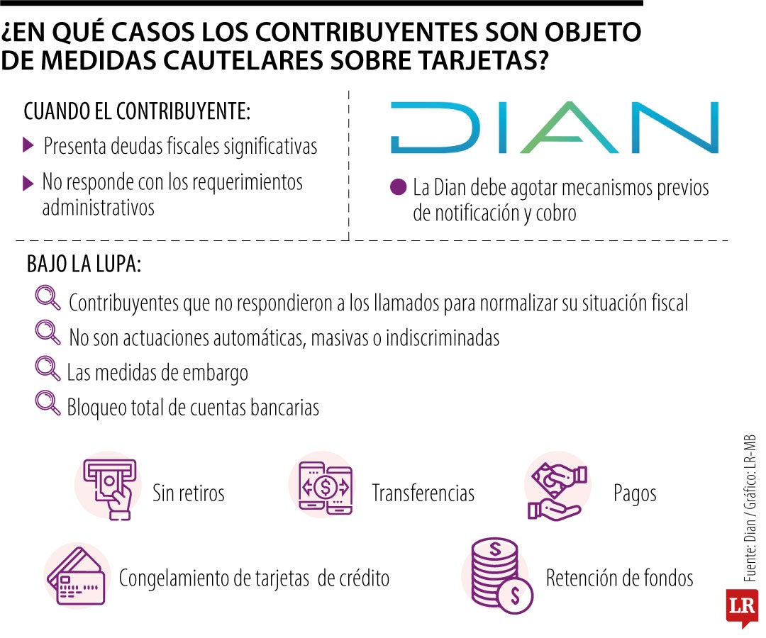 Lo que la Dian dice sobre si tiene deudas financieras