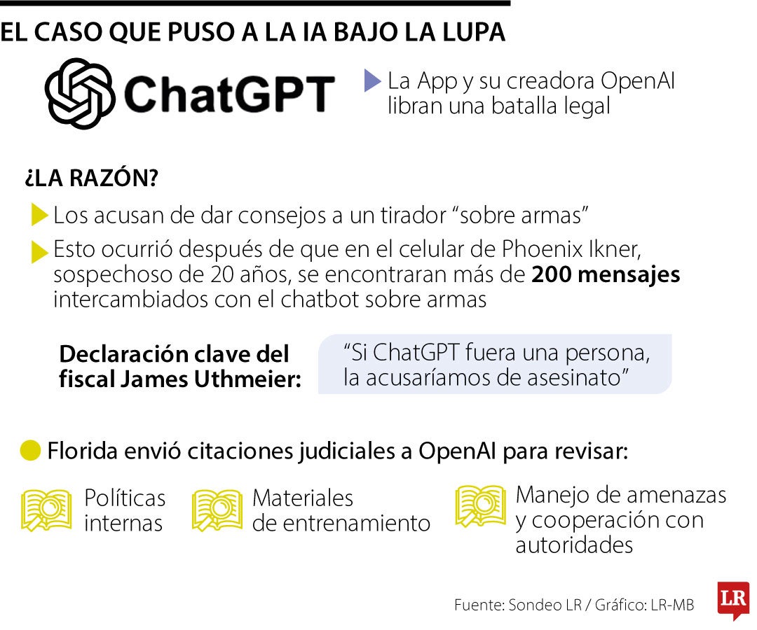 IA bajo el ojo de las autoridades de EE.UU.