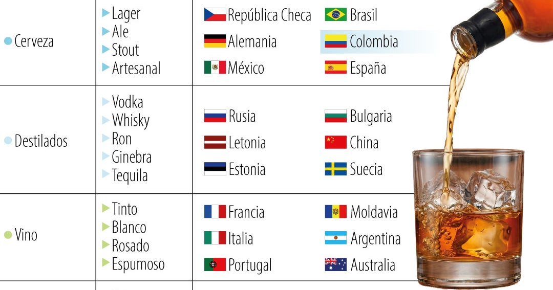 El mapa del alcohol que divide al mundo entre cerveza, vino, destilados