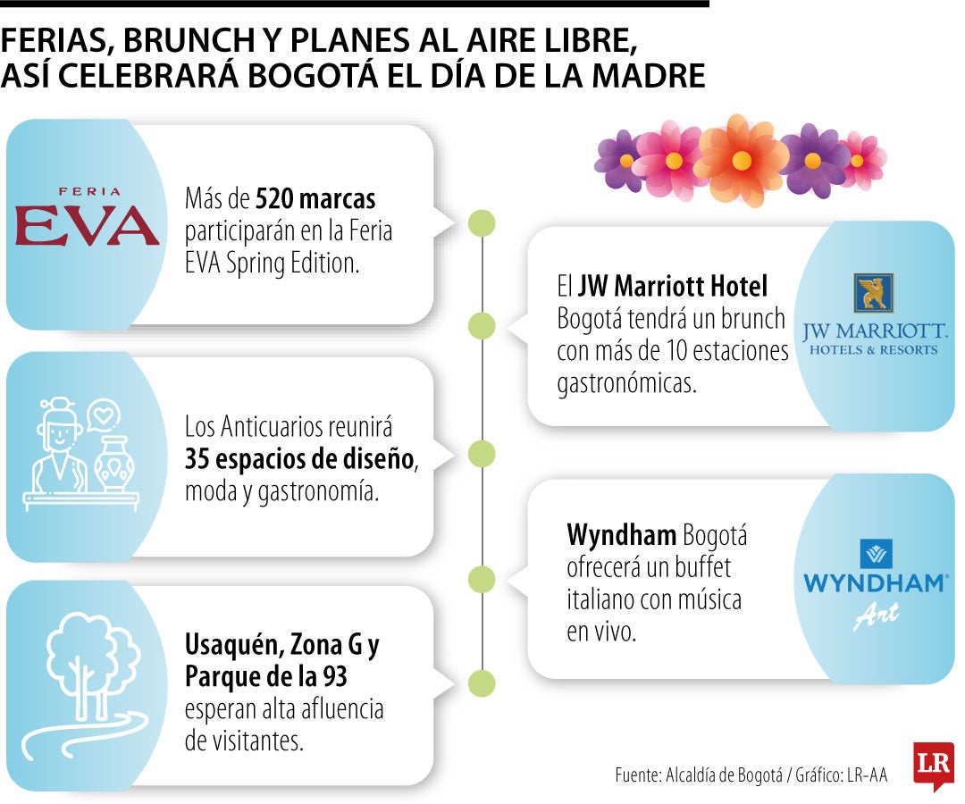 Conozca las ferias, conciertos y rutas gastronómicas para celebrar el Dia de la Madre