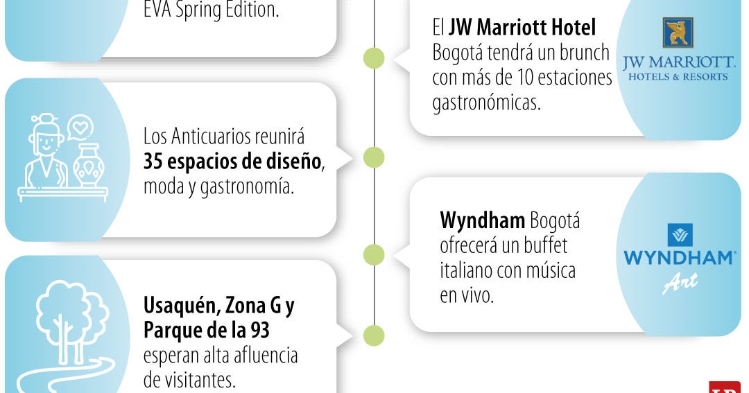 Ferias, conciertos y rutas gastronómicas para el Día de la Madre