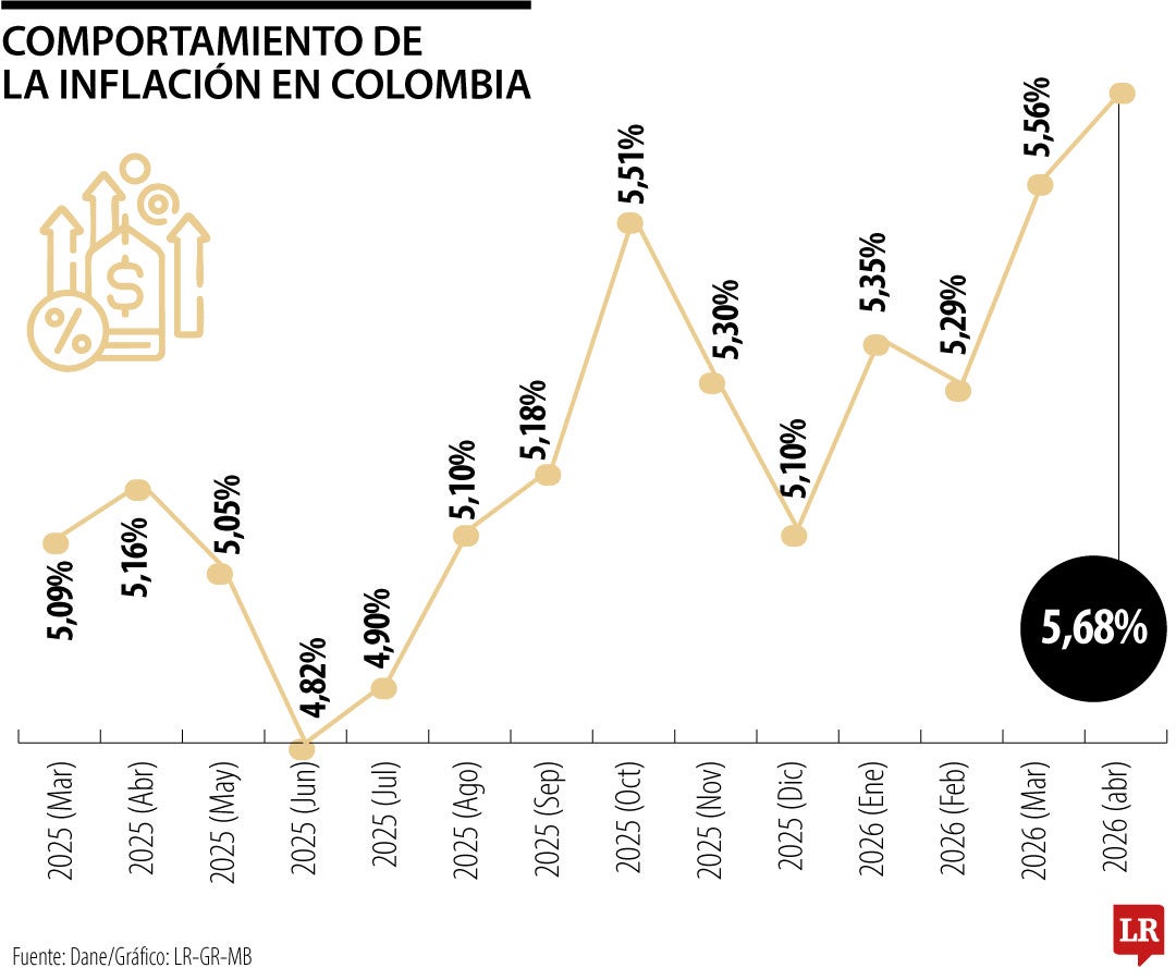 Lustro perdido en la guerra de la inflación