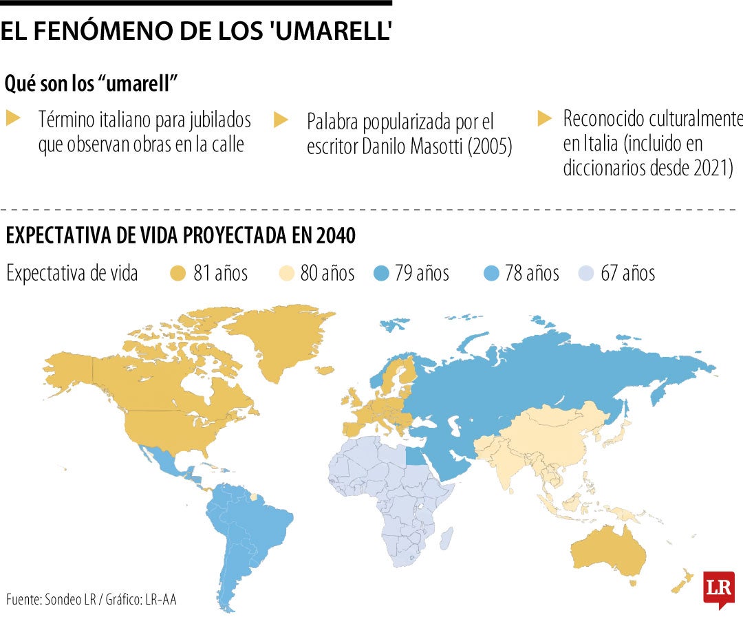 El fenómeno ‘Umarell’ en el país es el rebusque