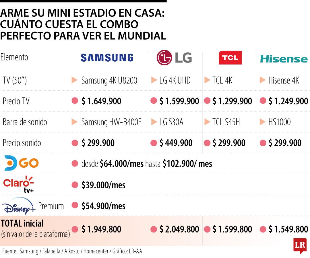 Costo de entretenimiento para ver el Mundial