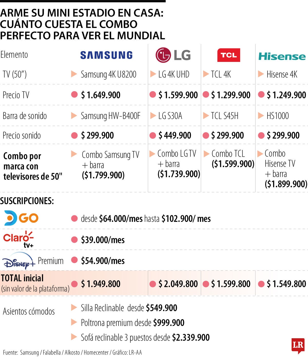 Costo de entretenimiento para ver el Mundial