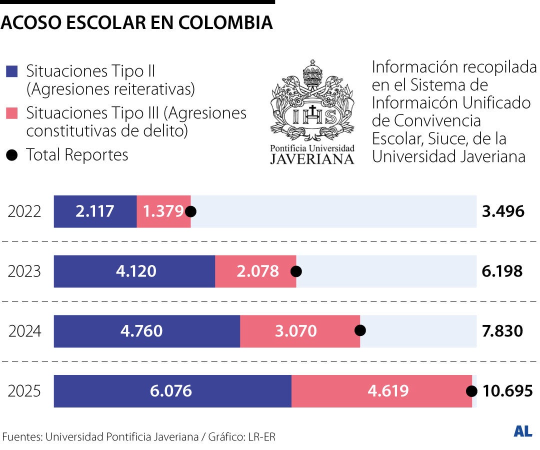 Gráfico LR