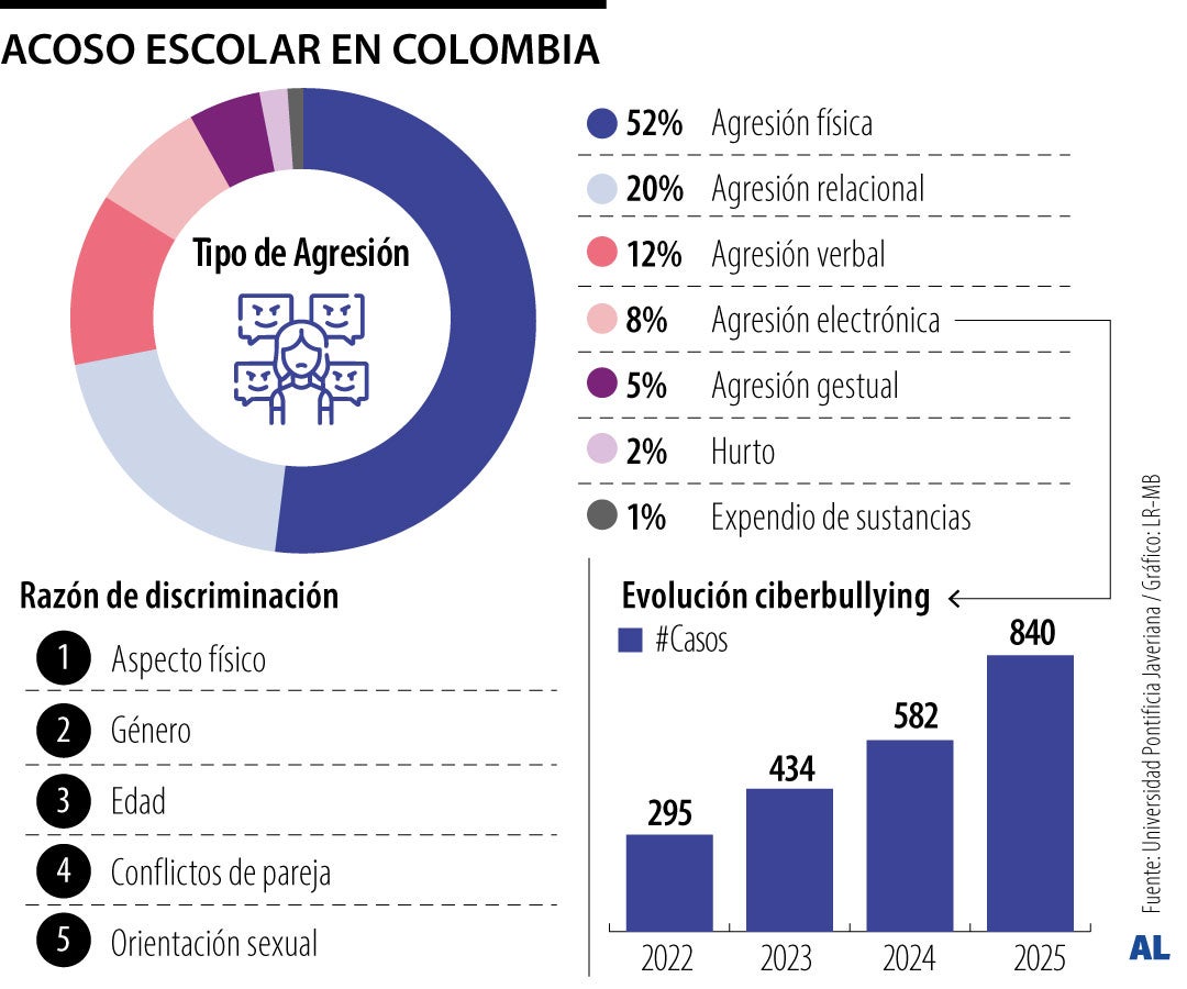 Gráfico LR