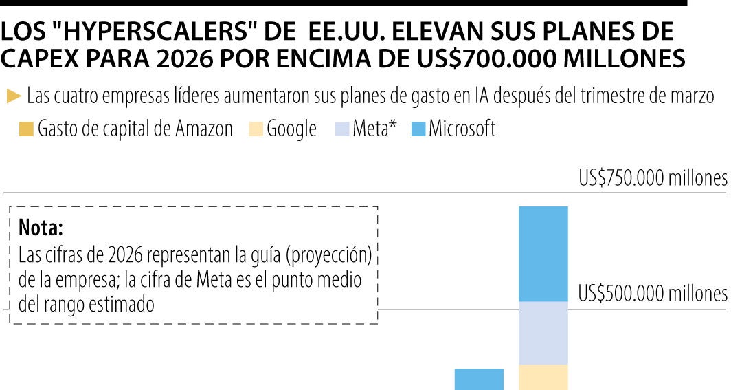 Peters, de JPMorgan, afirma que riesgos de inflación acechan bajo máximos bursátiles