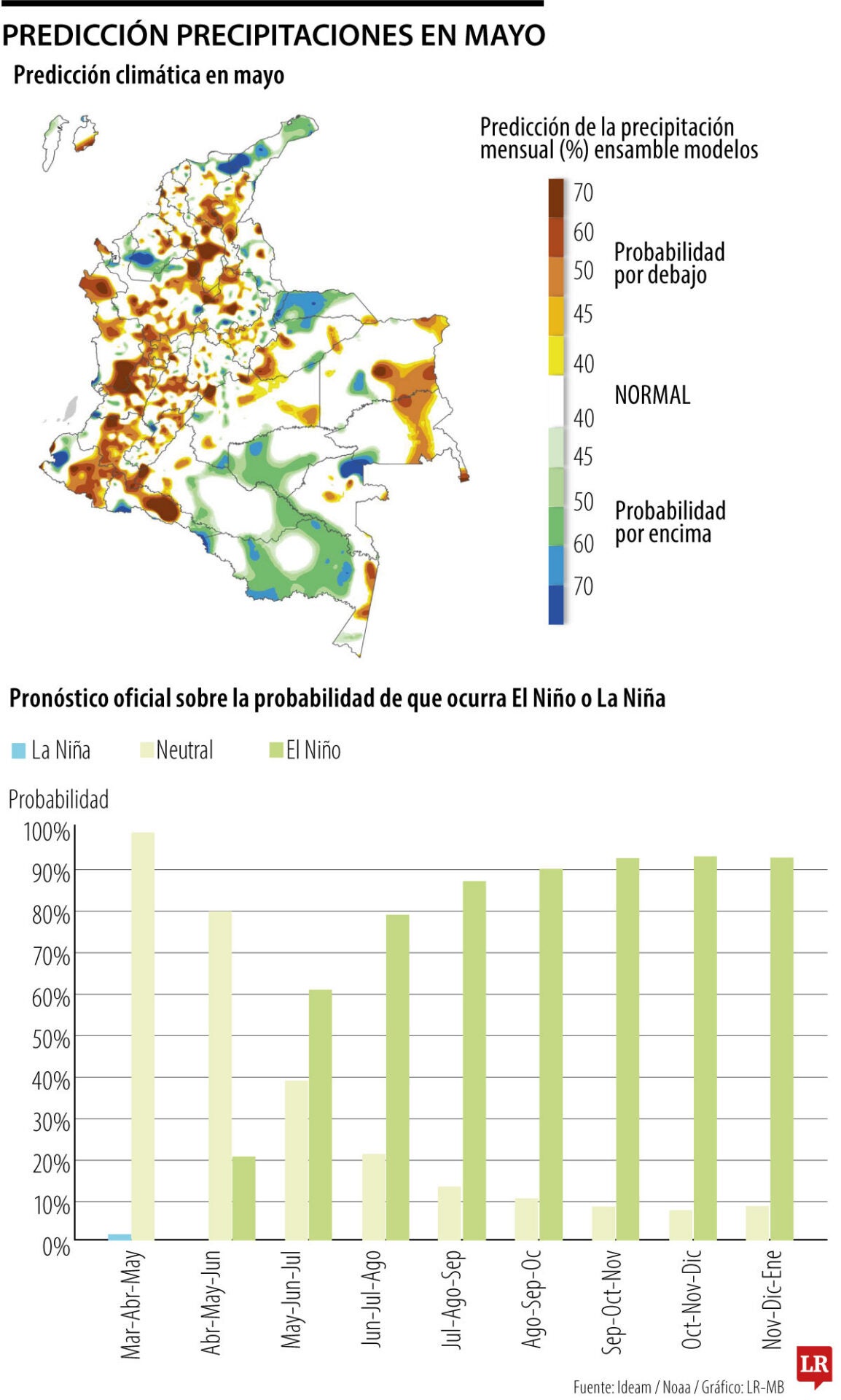 Precipitaciones de mayo