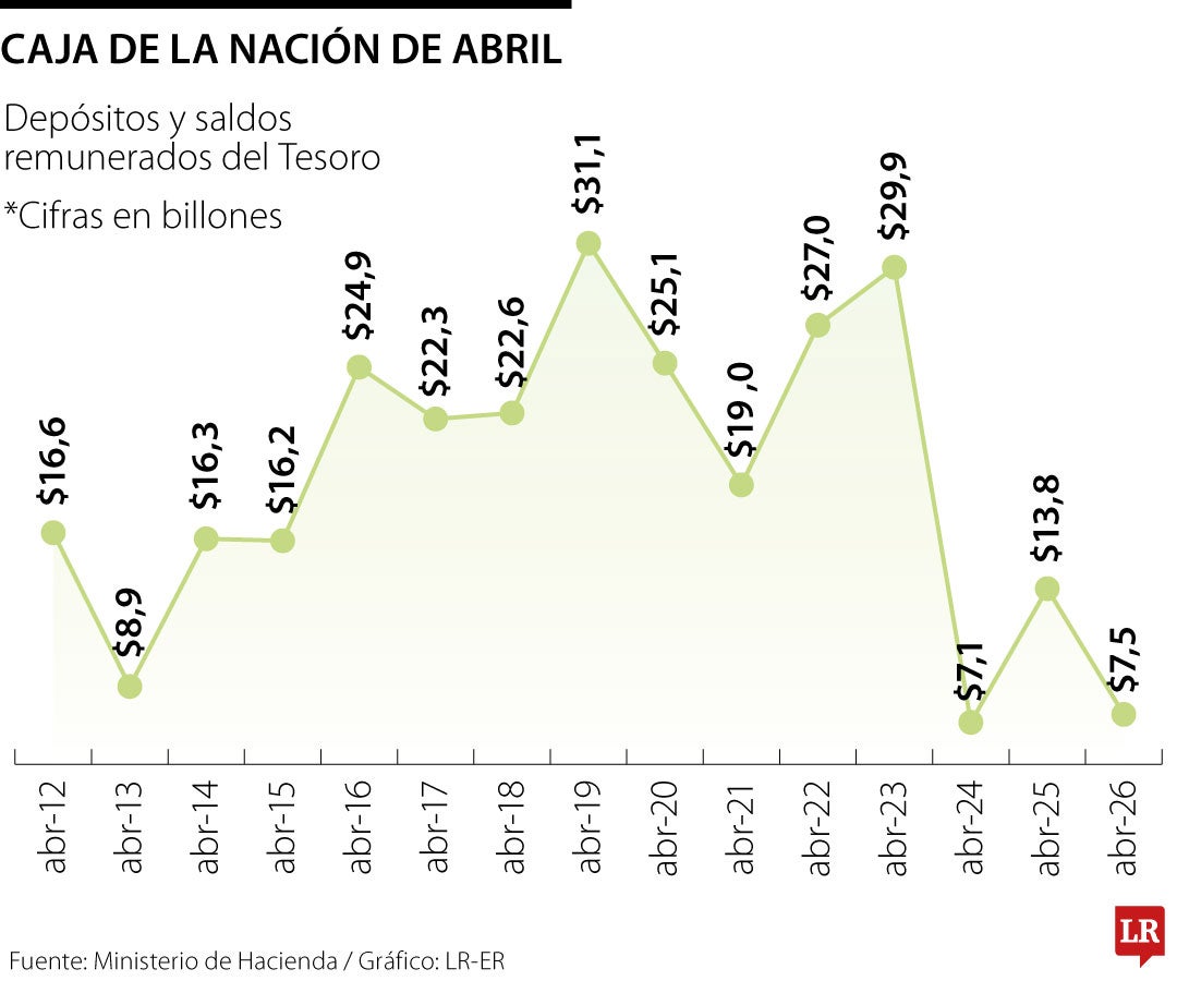 Caja de la Nación de Abril