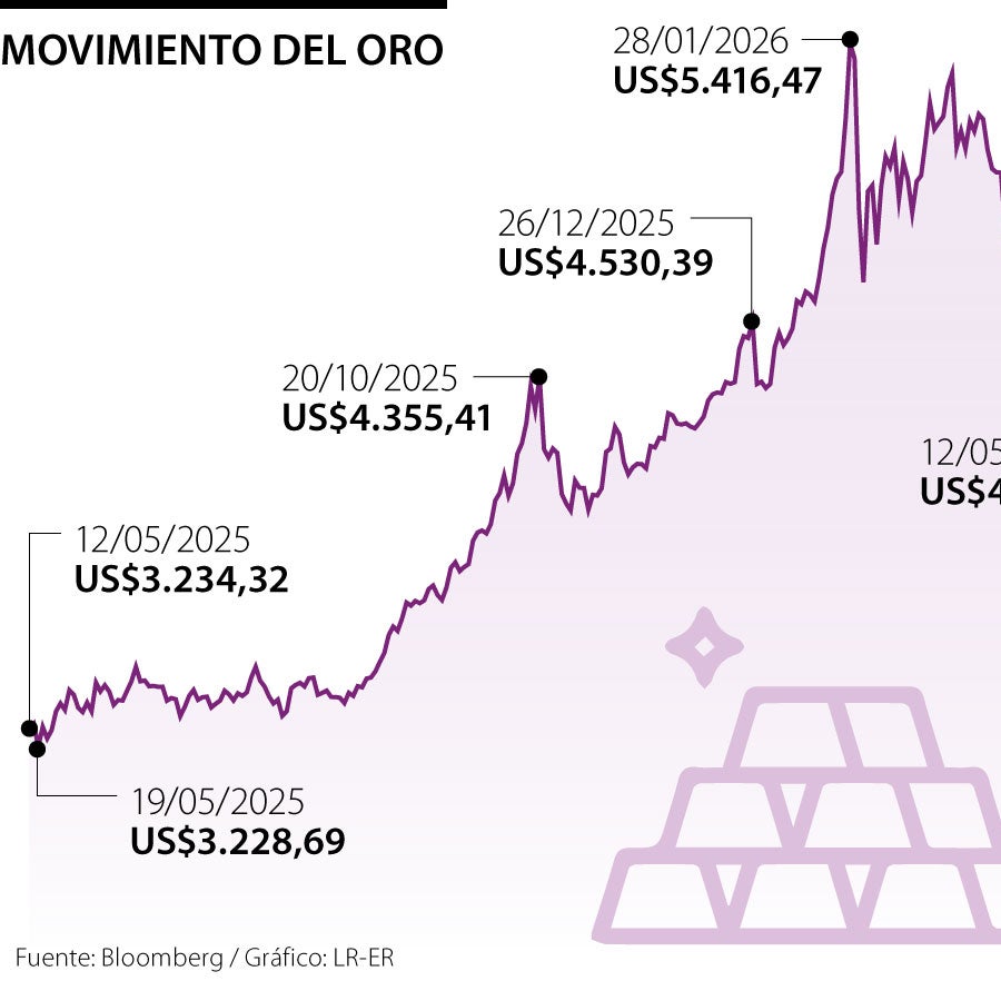 Oro cae a medida que los inversionistas siguen de cerca el ...
