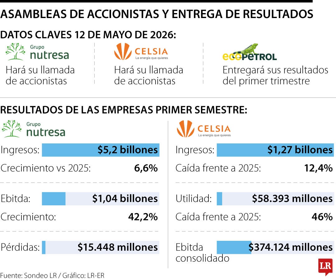Llamada de accionistas