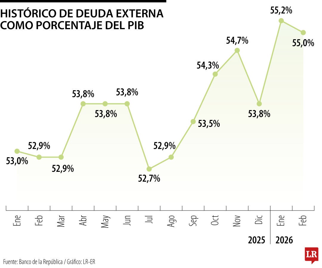 Deuda externa de febrero