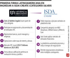 web_fina_12052026_isda Ustáriz & Abogados entra al exclusivo grupo global de abogados de derivados de Isda