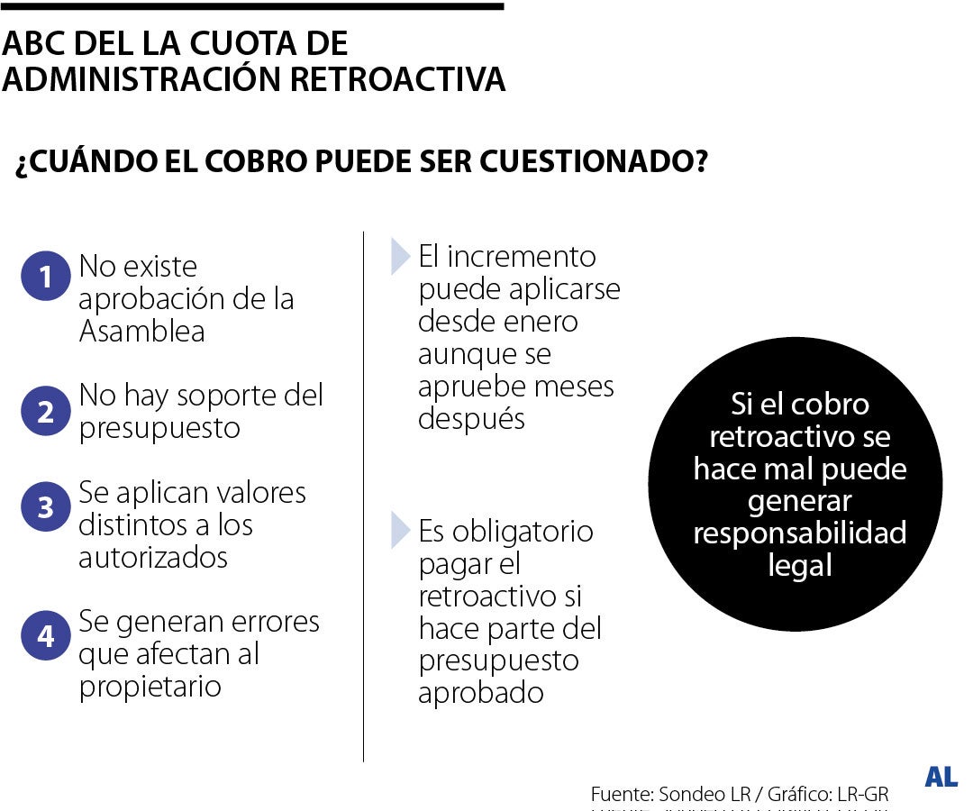 Gráfico LR