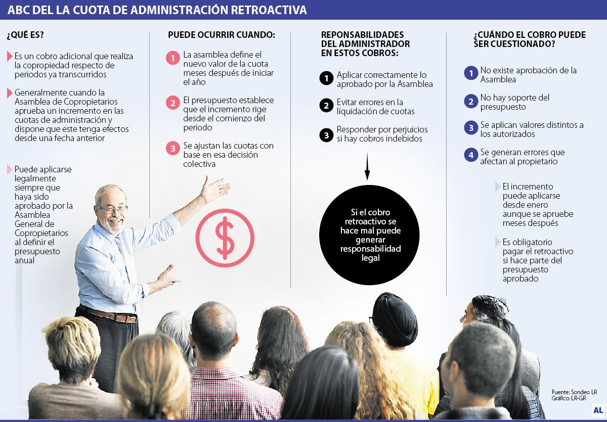 Gráfico LR