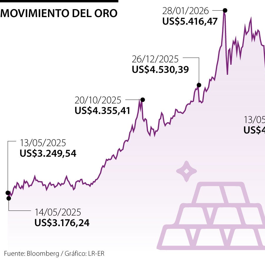 El oro cae a medida que la inflación en EE.UU. aumenta una posible ...