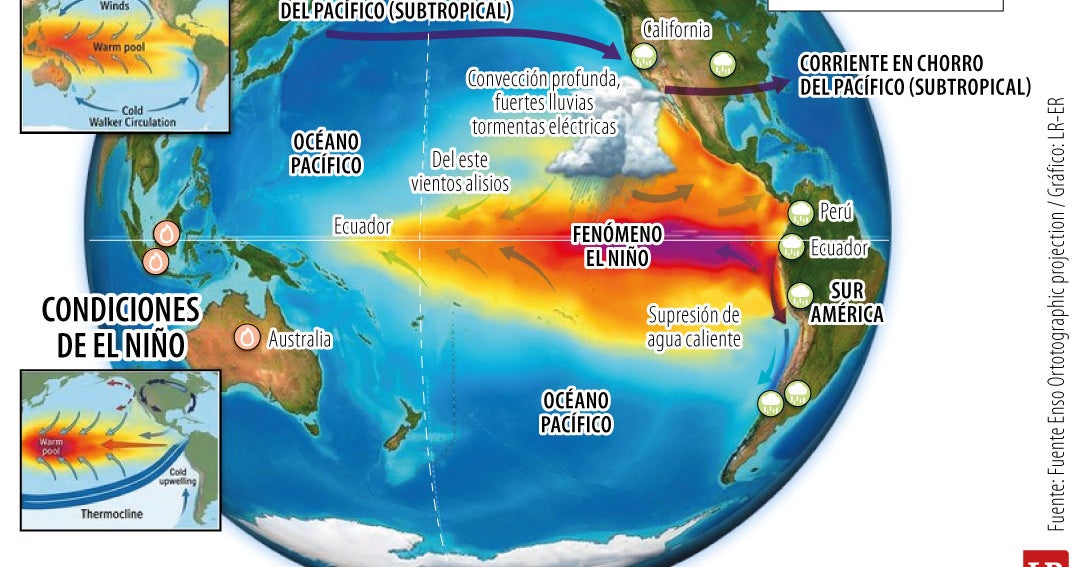 El Niño: Posible impacto global y riesgos para el agro en 2023