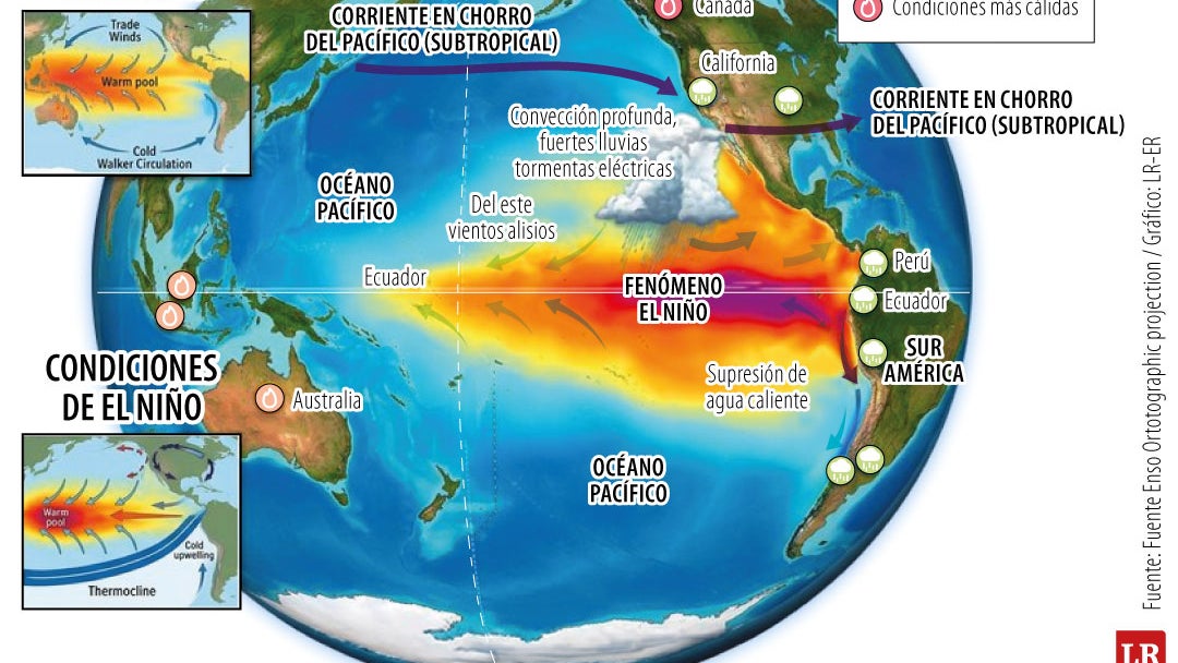 Se prevé la llegada de un nuevo "Súper El Niño"