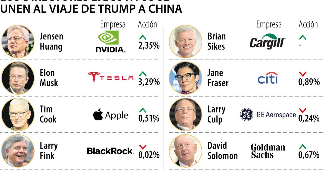 Acciones de Nvidia y Tesla suben mientras directores ejecutivos se unen ...
